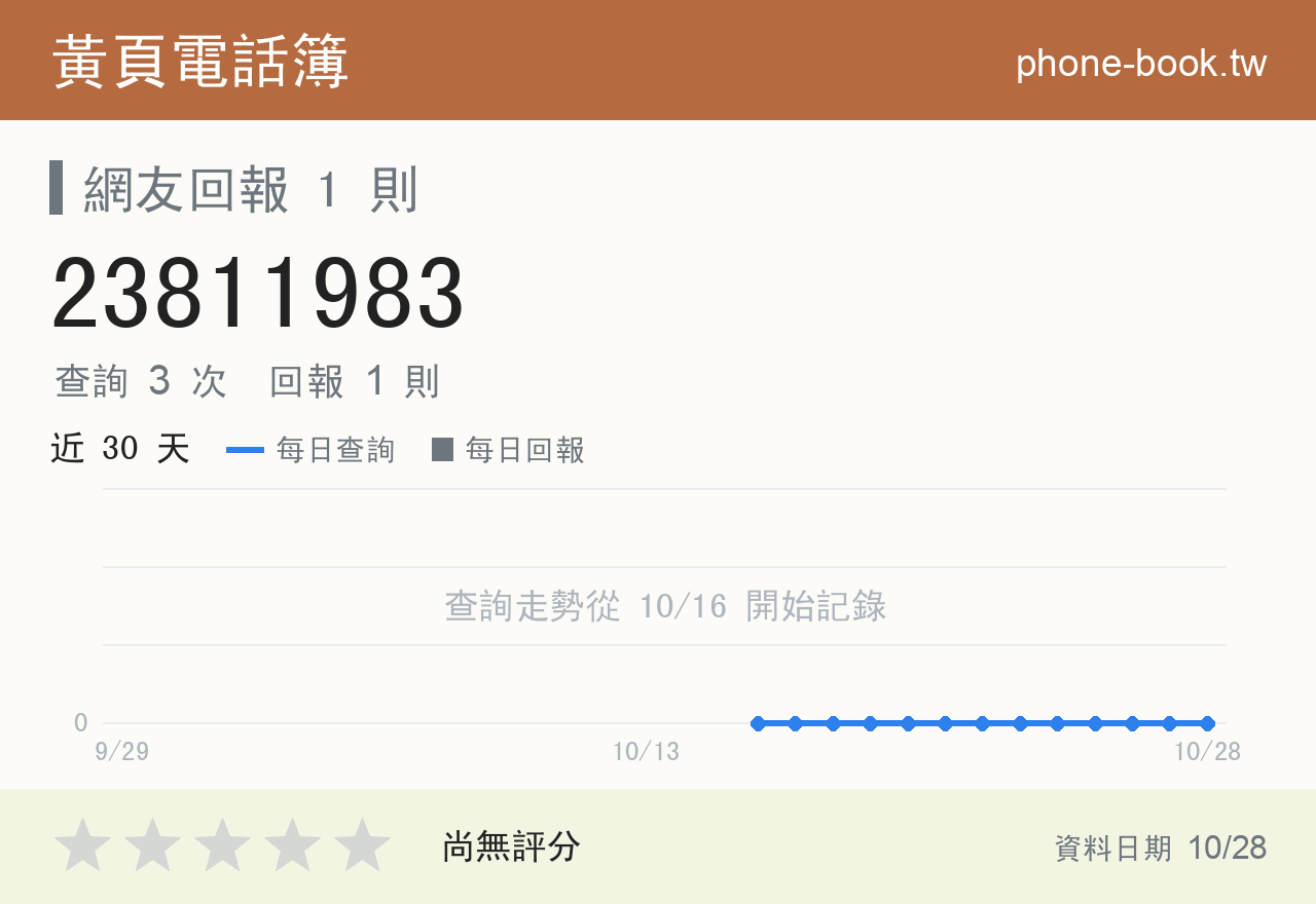 23811983 評分卡：查詢 3 次、網友回報 1 則