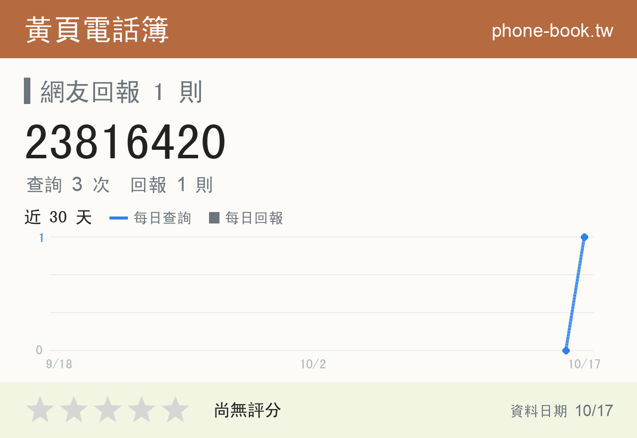 23816420 評分卡：查詢 3 次、網友回報 1 則