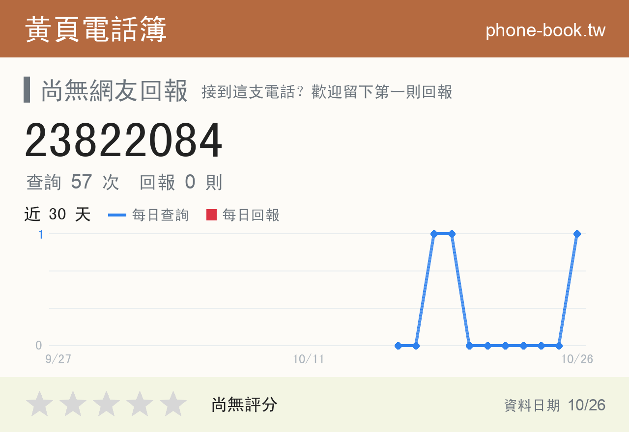 23822084 評分卡：查詢 59 次、網友回報 0 則