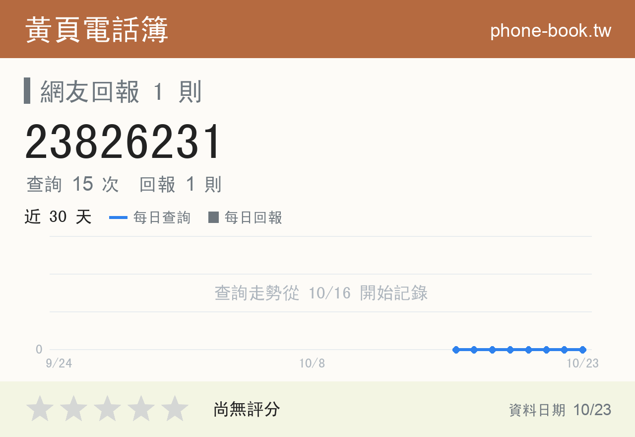 23826231 評分卡：查詢 15 次、網友回報 1 則