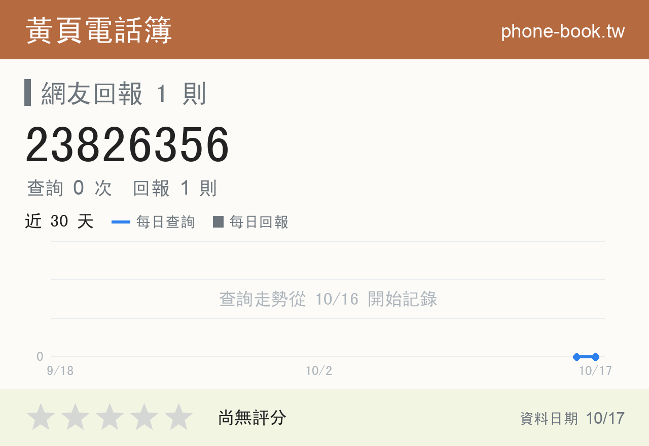 23826356 評分卡：查詢 0 次、網友回報 1 則