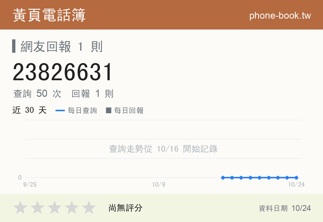 23826631 評分卡：查詢 50 次、網友回報 1 則
