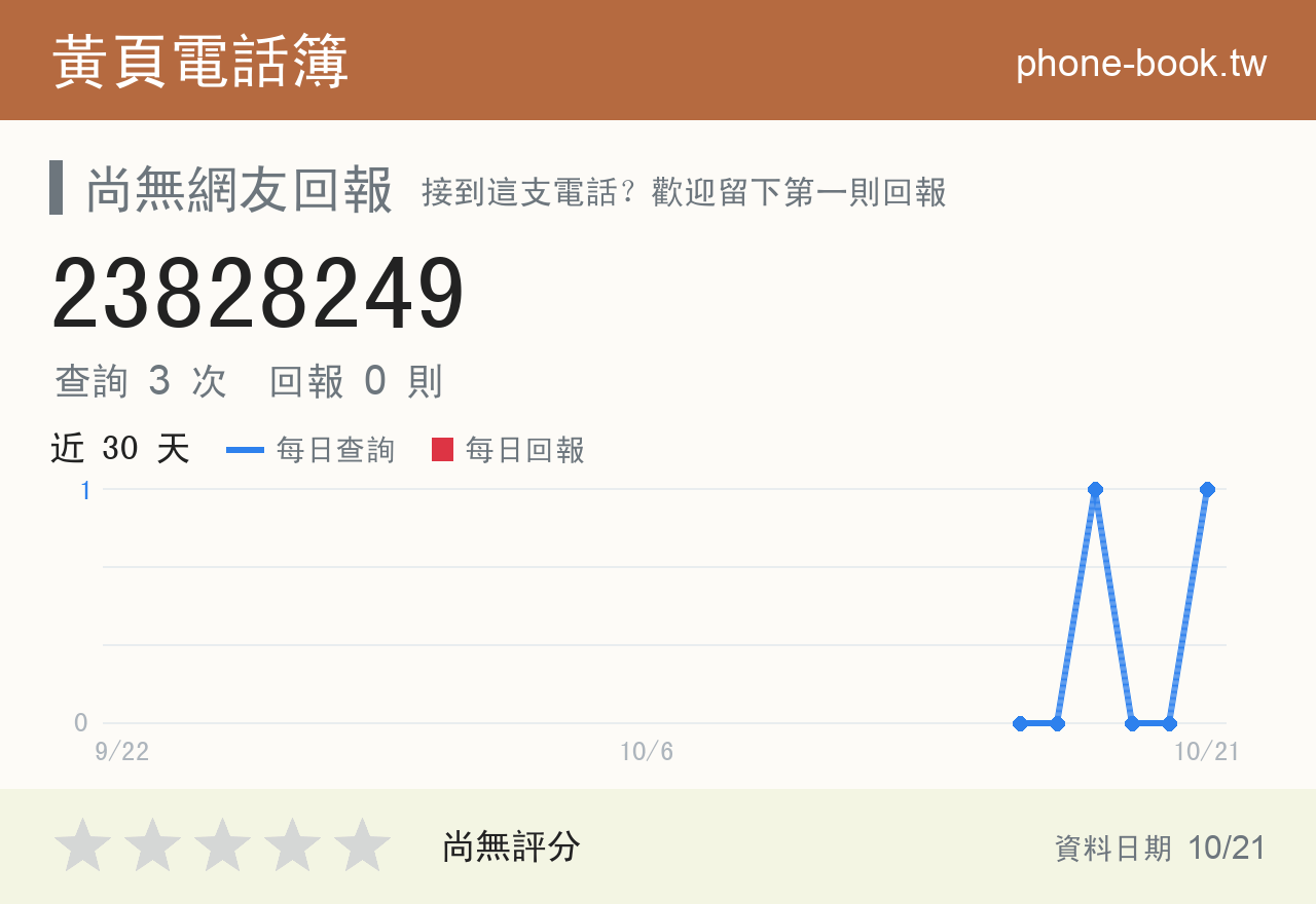 23828249 評分卡：查詢 3 次、網友回報 0 則