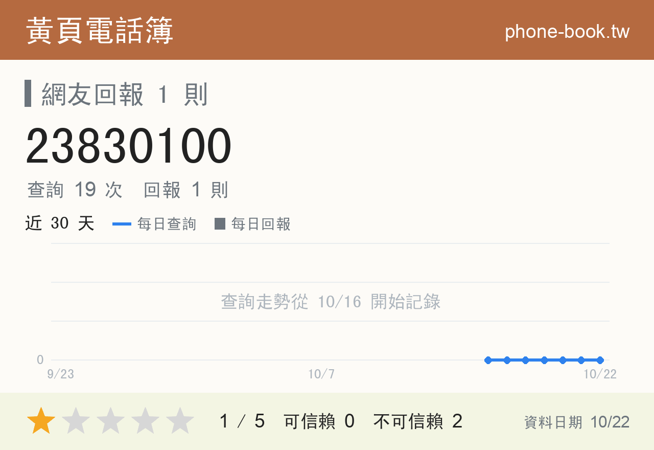 23830100 評分卡：查詢 19 次、網友回報 1 則