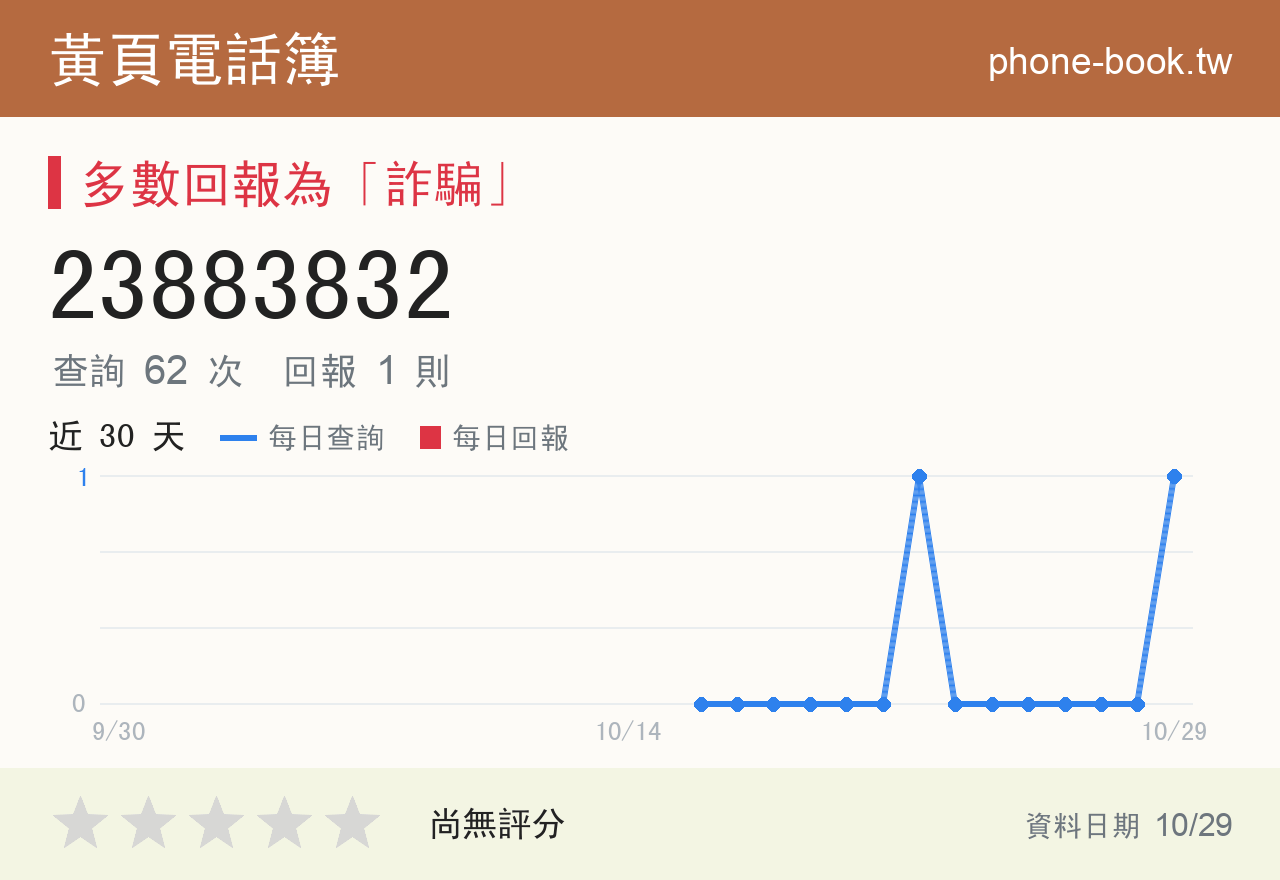 23883832 評分卡：查詢 64 次、網友回報 1 則