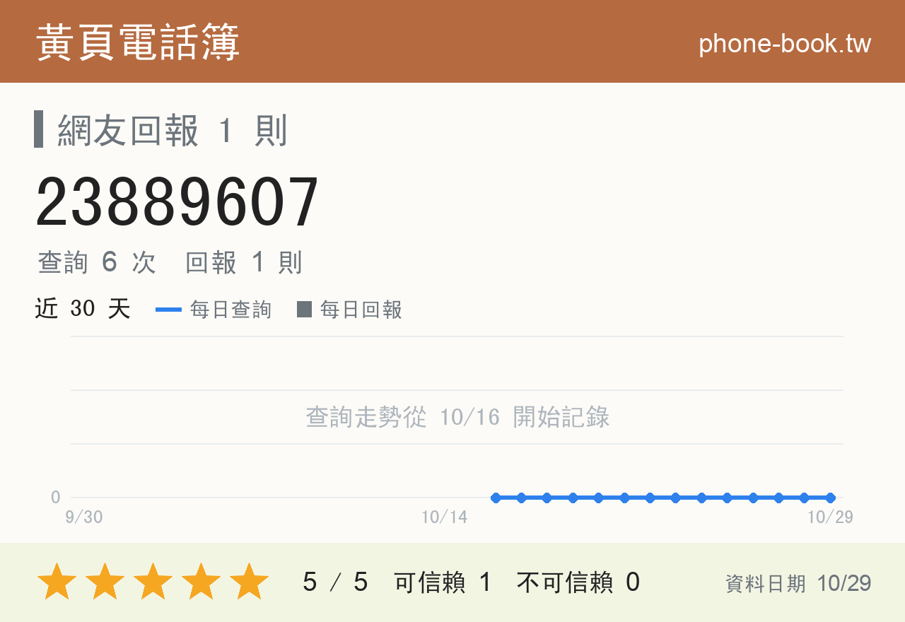 23889607 評分卡：查詢 6 次、網友回報 1 則