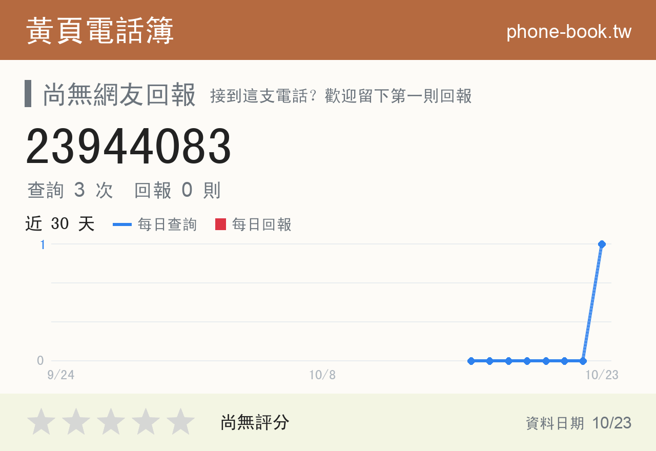 23944083 評分卡：查詢 3 次、網友回報 0 則