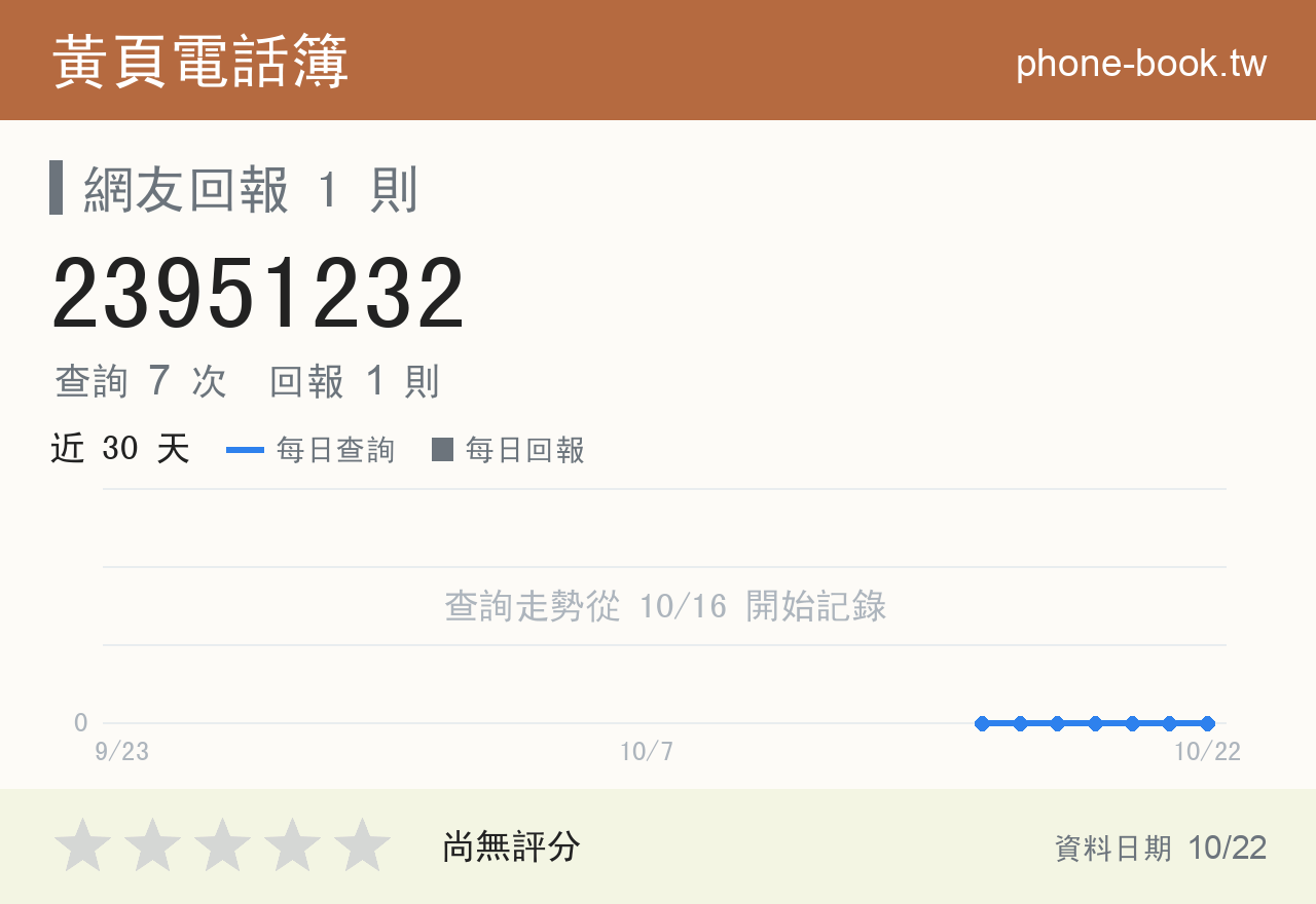 23951232 評分卡：查詢 7 次、網友回報 1 則