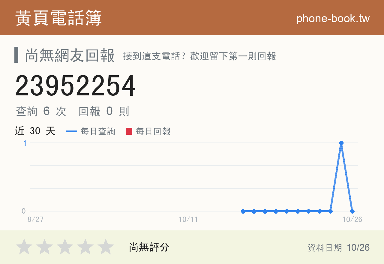 23952254 評分卡：查詢 6 次、網友回報 0 則