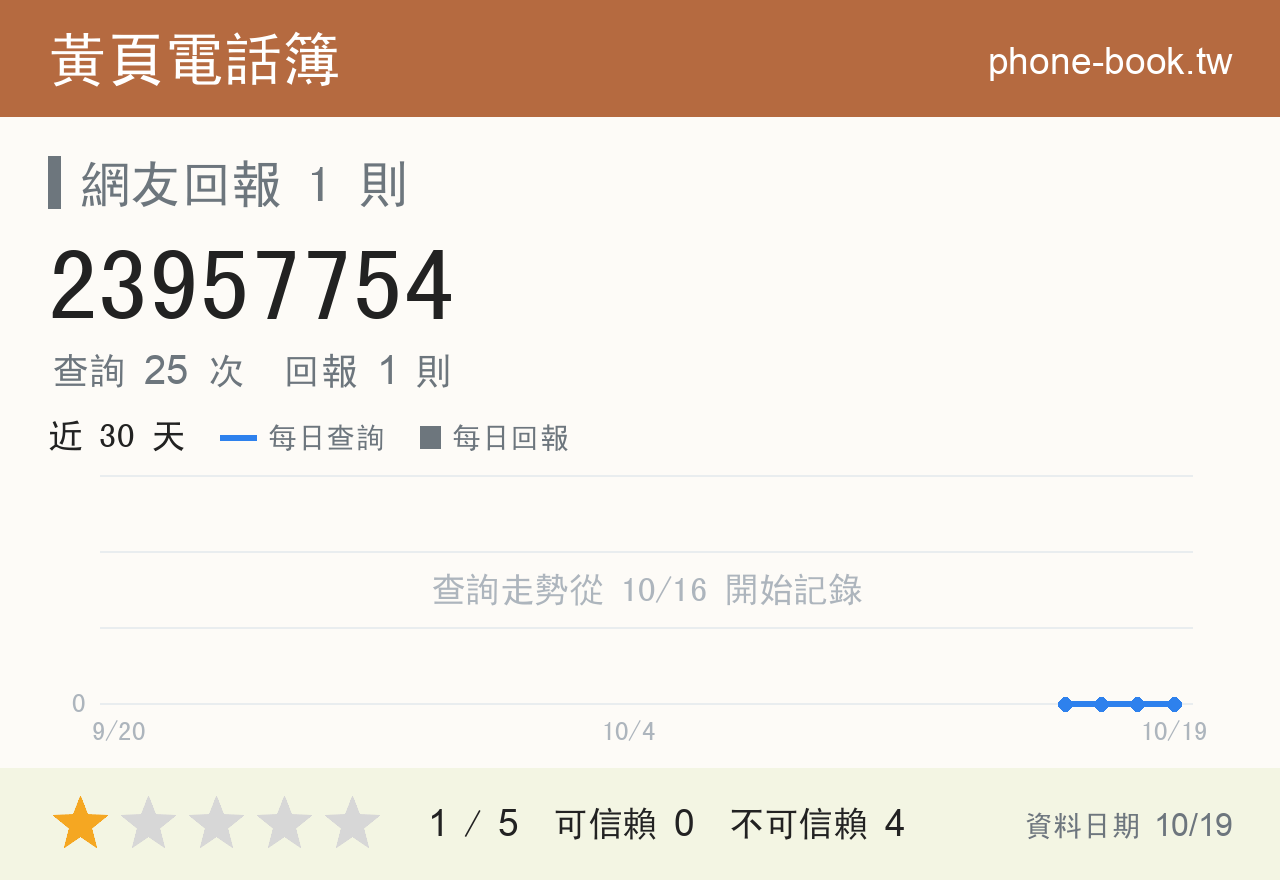 23957754 評分卡：查詢 25 次、網友回報 1 則