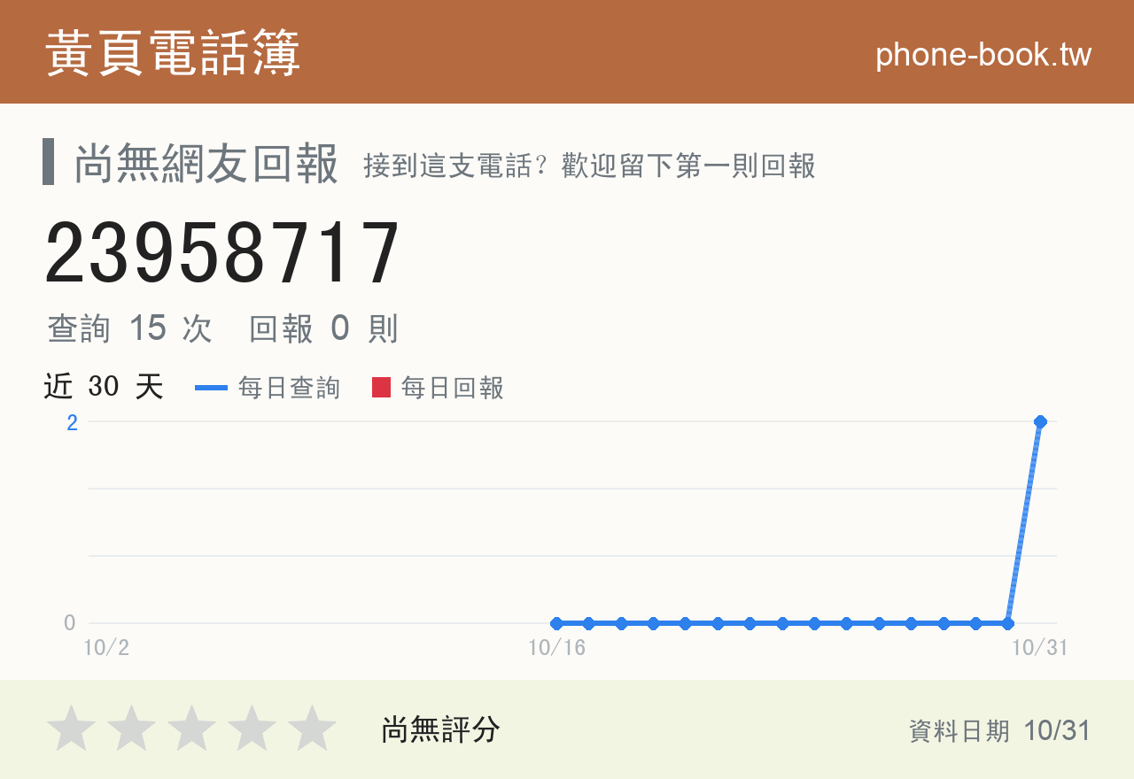 23958717 評分卡：查詢 15 次、網友回報 0 則
