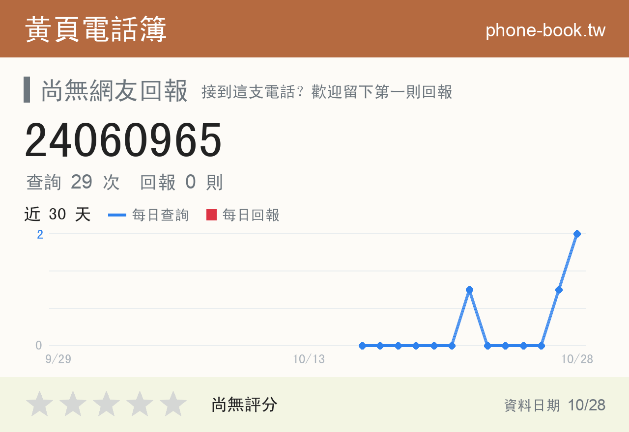 24060965 評分卡：查詢 30 次、網友回報 0 則