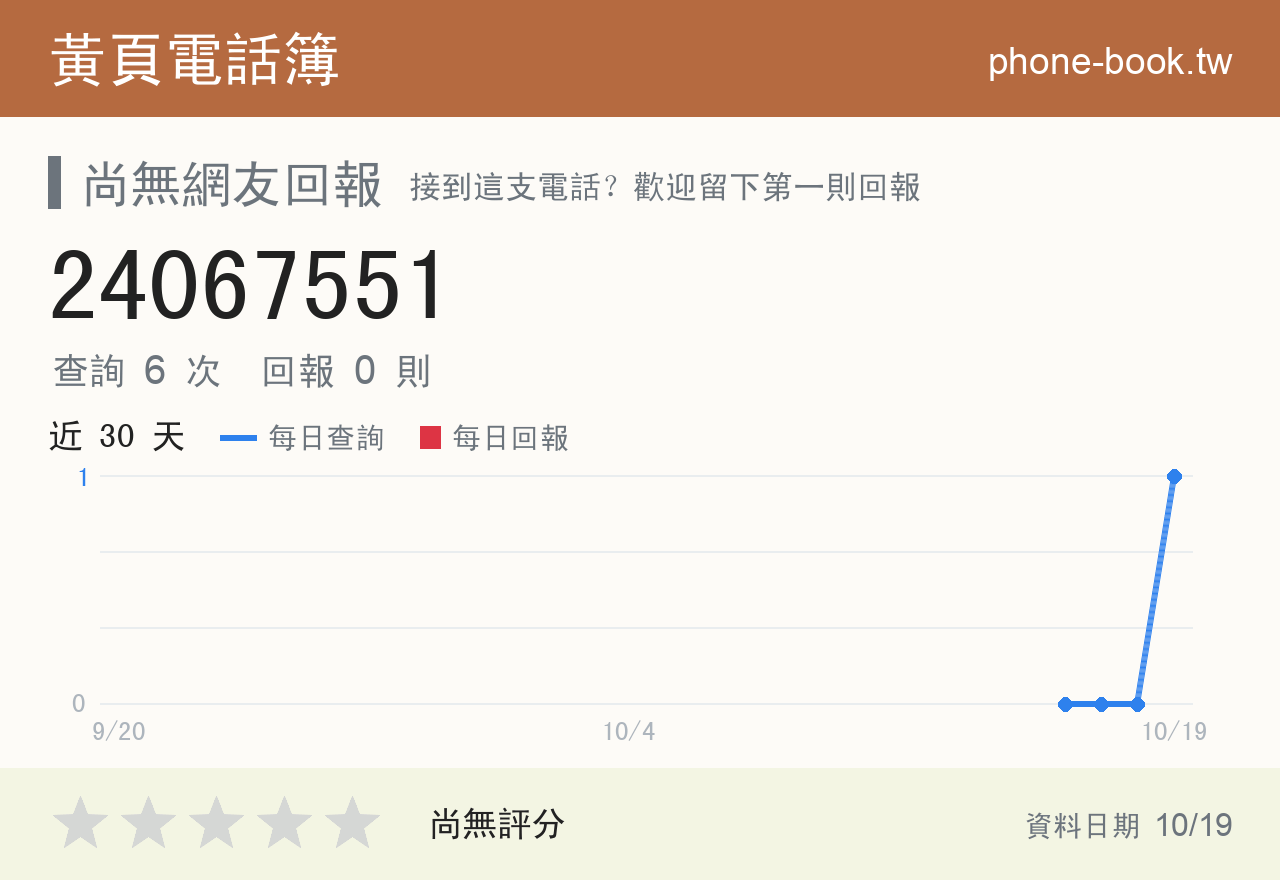 24067551 評分卡：查詢 6 次、網友回報 0 則