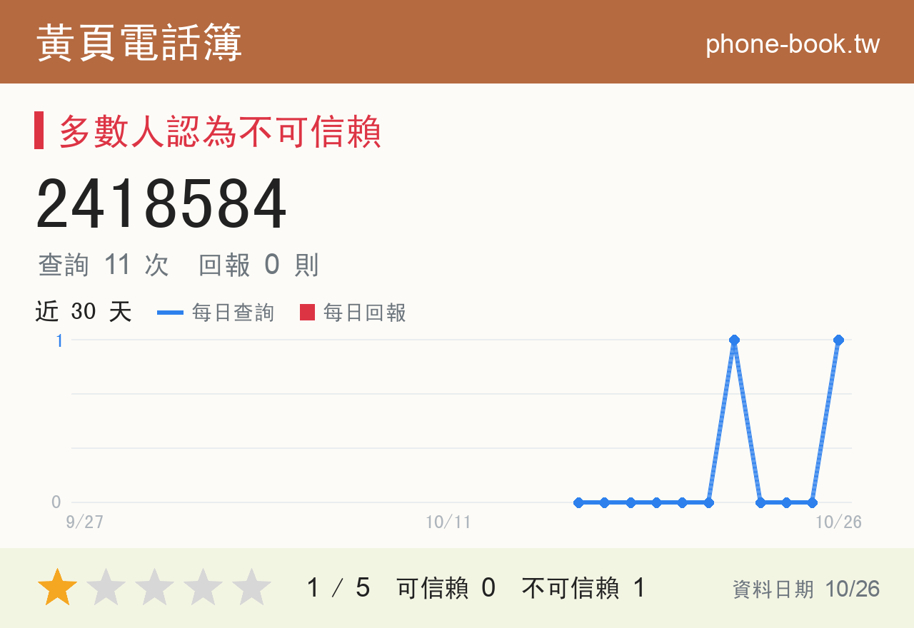 2418584 評分卡：查詢 11 次、網友回報 0 則