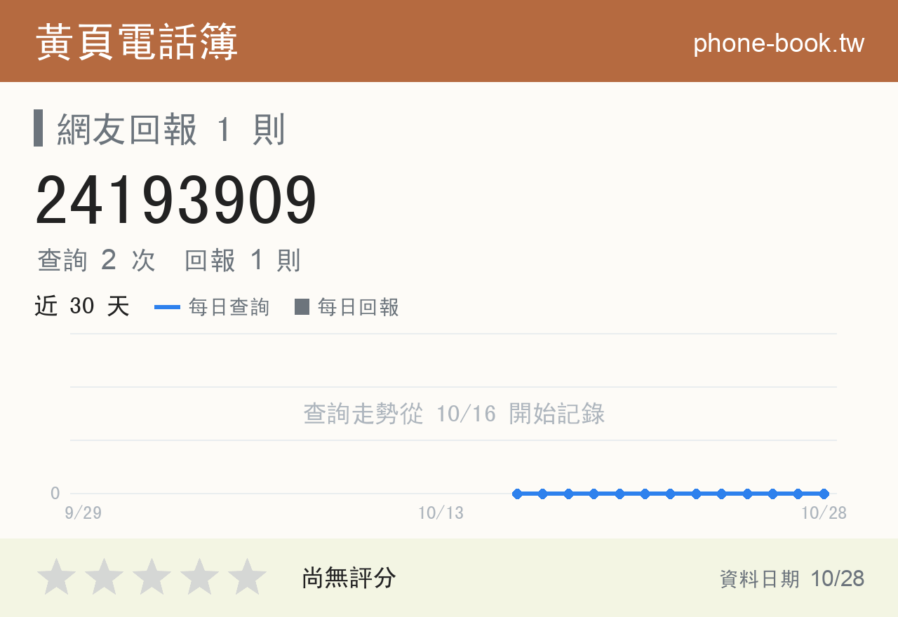 24193909 評分卡：查詢 2 次、網友回報 1 則
