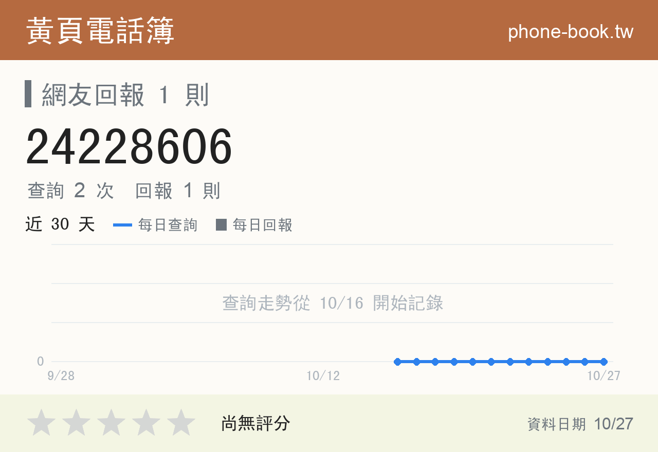 24228606 評分卡：查詢 2 次、網友回報 1 則