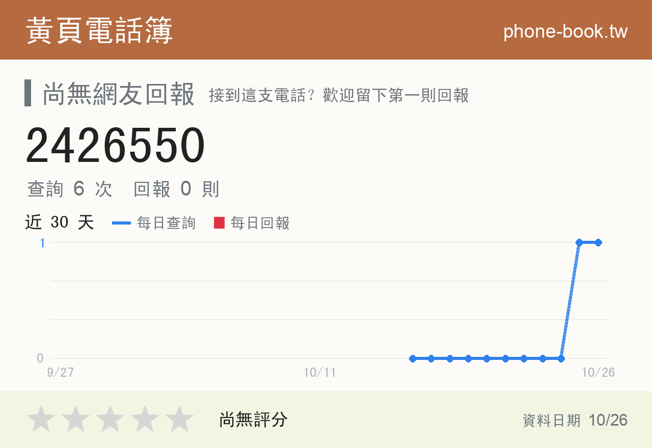 2426550 評分卡：查詢 6 次、網友回報 0 則