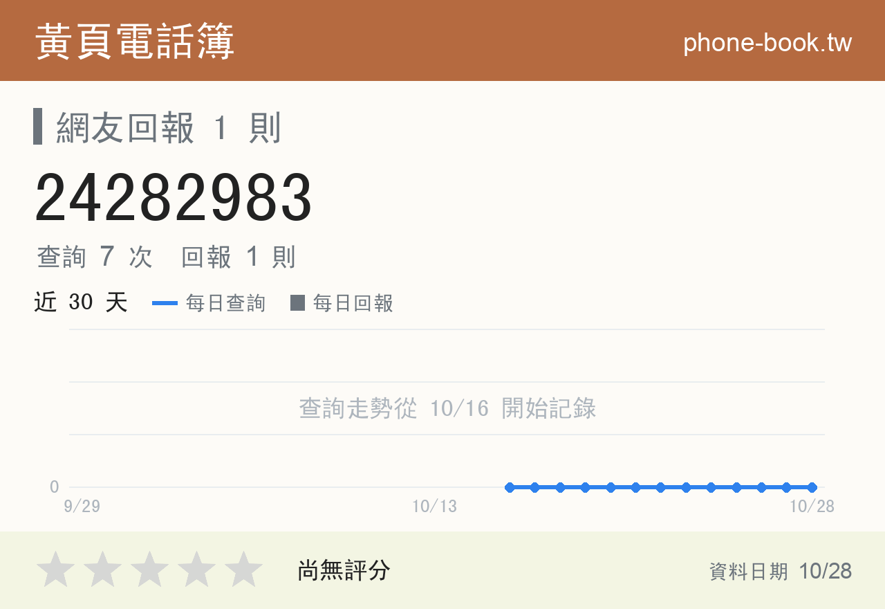 24282983 評分卡：查詢 7 次、網友回報 1 則