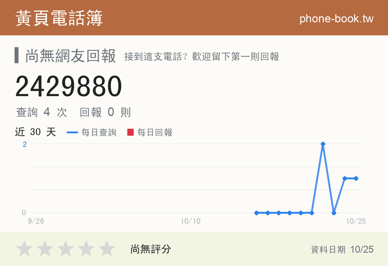 2429880 評分卡：查詢 4 次、網友回報 0 則