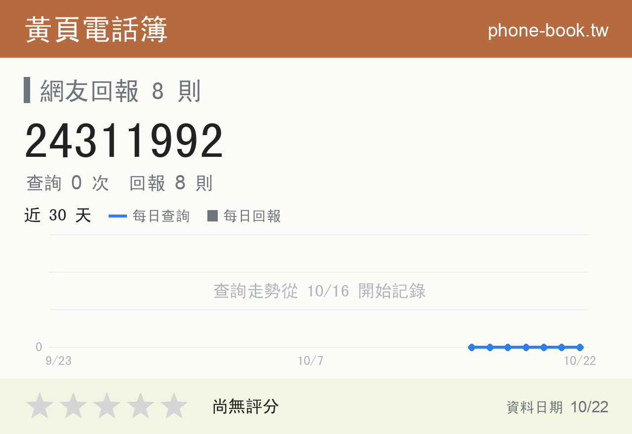 24311992 評分卡：查詢 0 次、網友回報 8 則
