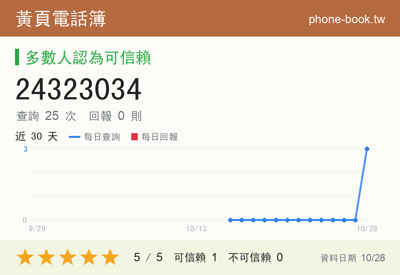 24323034 評分卡：查詢 25 次、網友回報 0 則