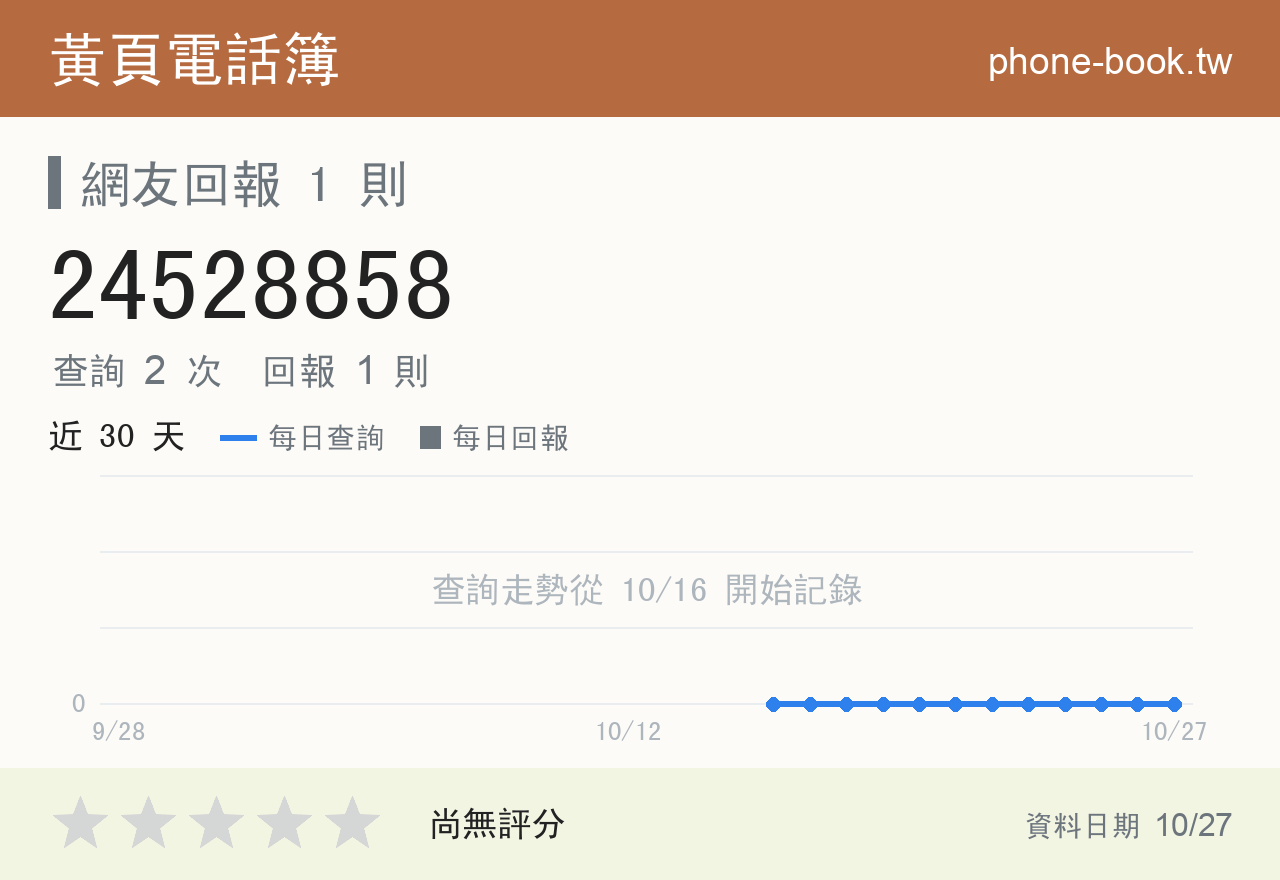 24528858 評分卡：查詢 2 次、網友回報 1 則