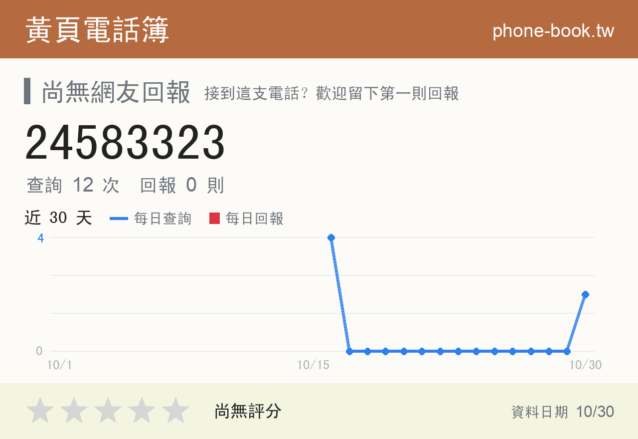 24583323 評分卡：查詢 12 次、網友回報 0 則