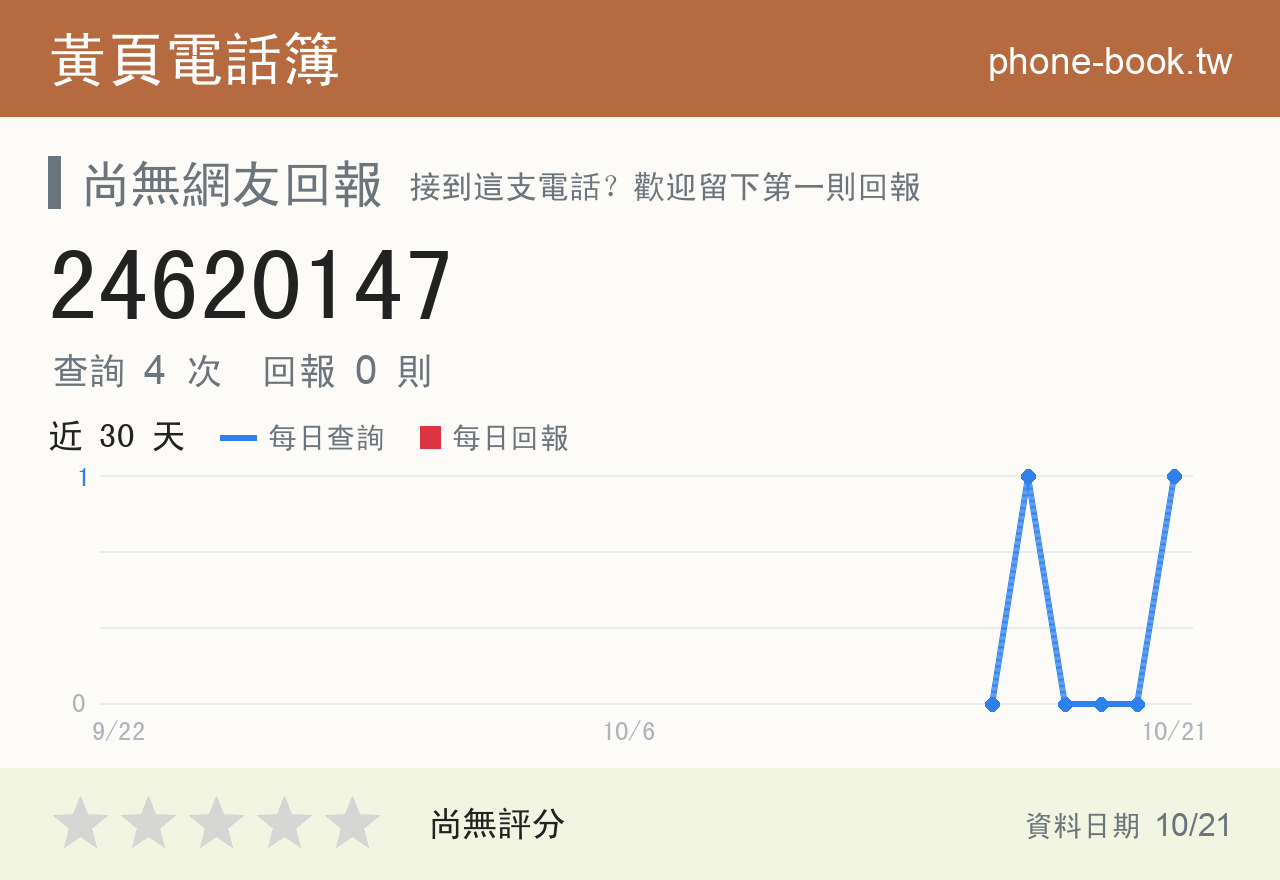 24620147 評分卡：查詢 4 次、網友回報 0 則