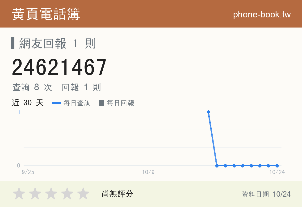 24621467 評分卡：查詢 8 次、網友回報 1 則