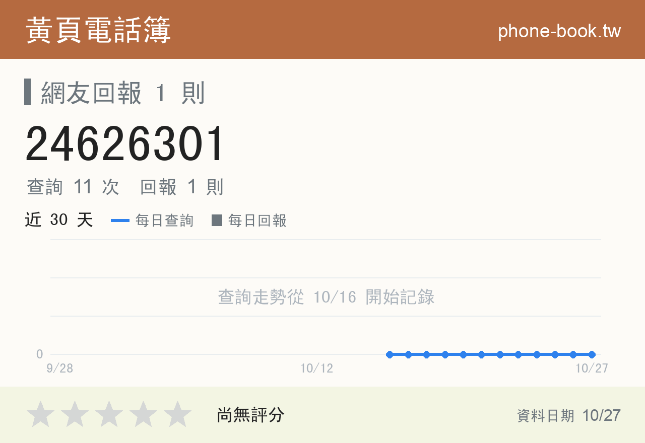 24626301 評分卡：查詢 11 次、網友回報 1 則