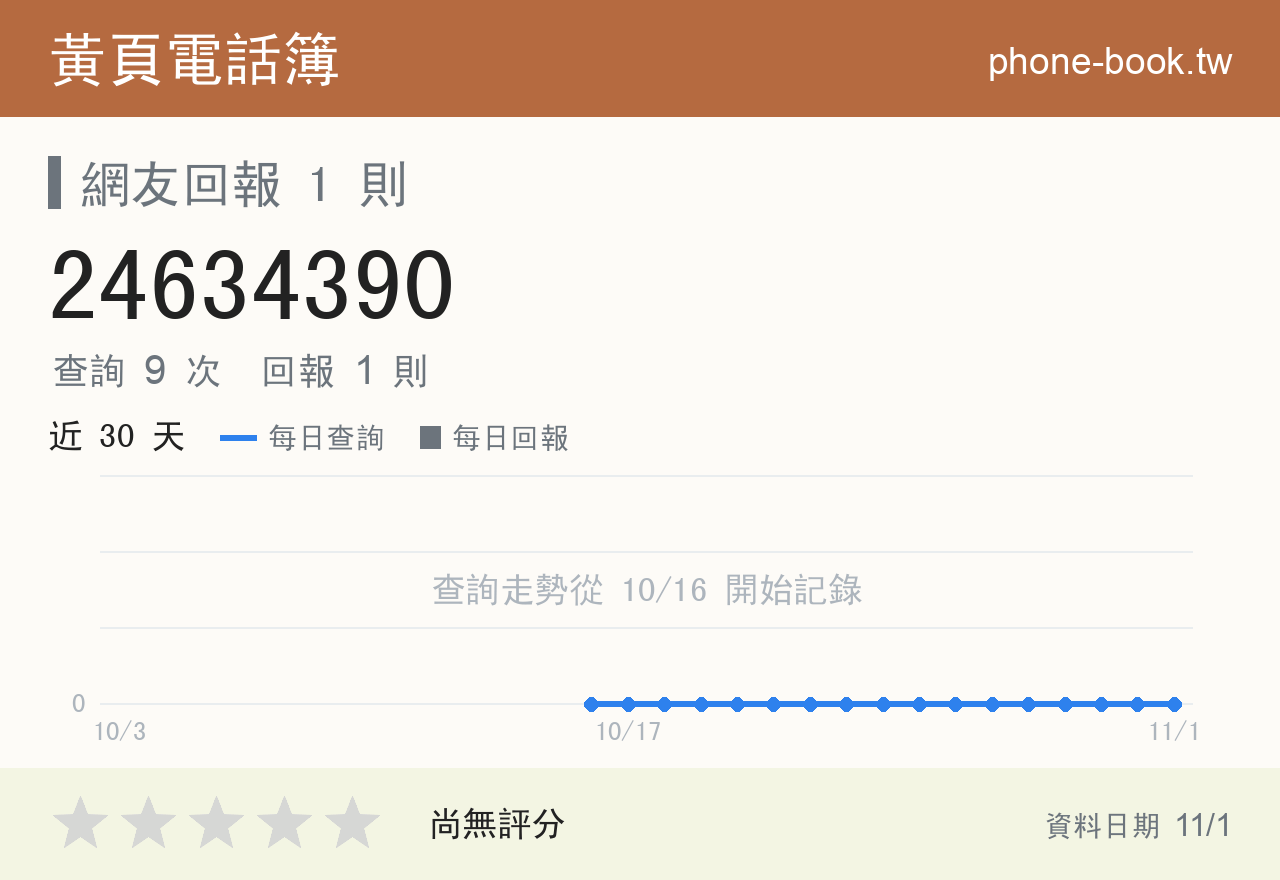 24634390 評分卡：查詢 9 次、網友回報 1 則