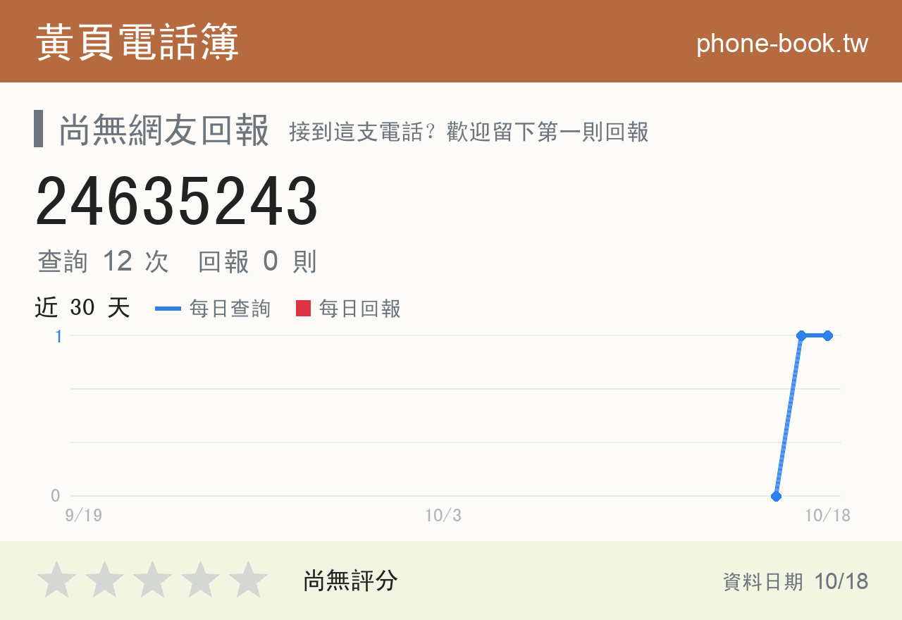 24635243 評分卡：查詢 12 次、網友回報 0 則