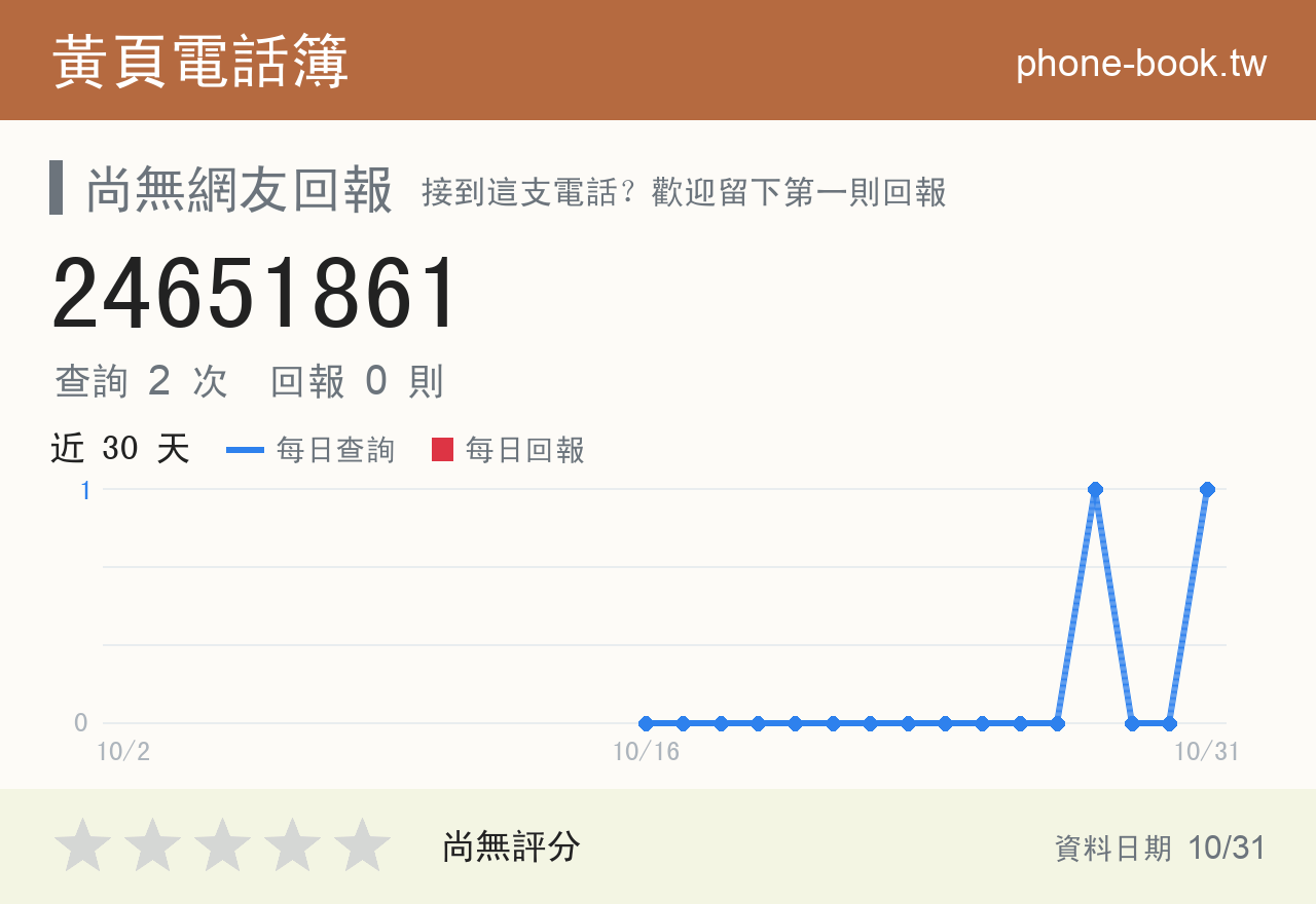 24651861 評分卡：查詢 2 次、網友回報 0 則