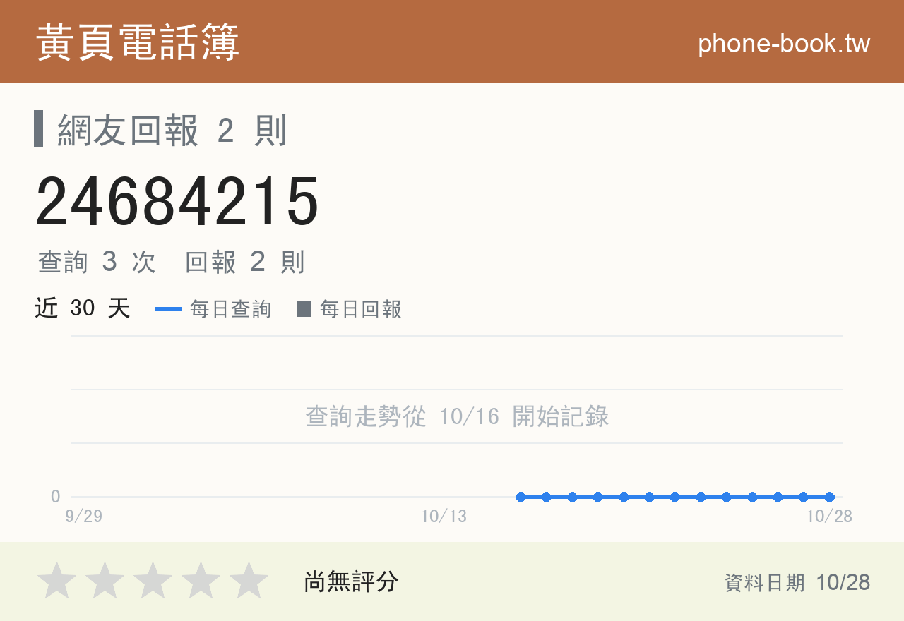 24684215 評分卡：查詢 3 次、網友回報 2 則