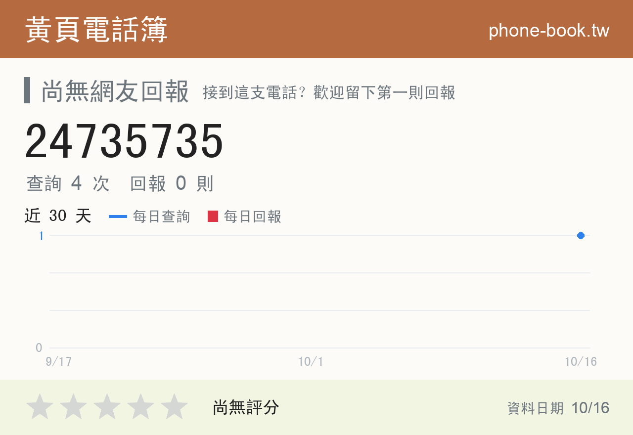 24735735 評分卡：查詢 4 次、網友回報 0 則