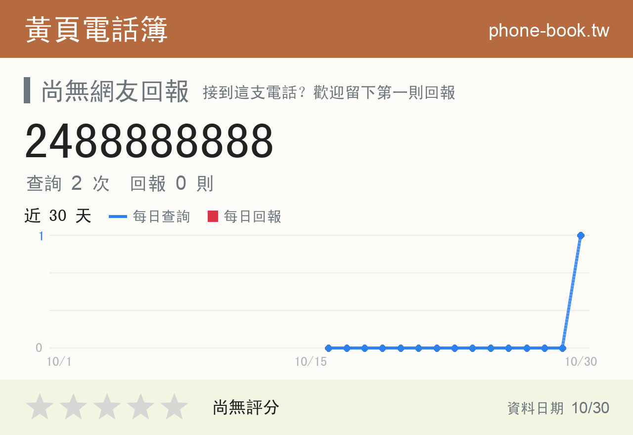 2488888888 評分卡：查詢 2 次、網友回報 0 則