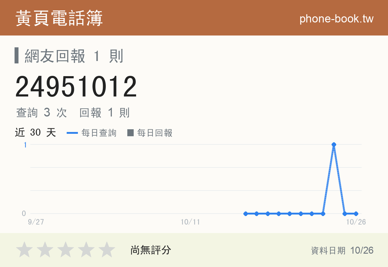 24951012 評分卡：查詢 3 次、網友回報 1 則