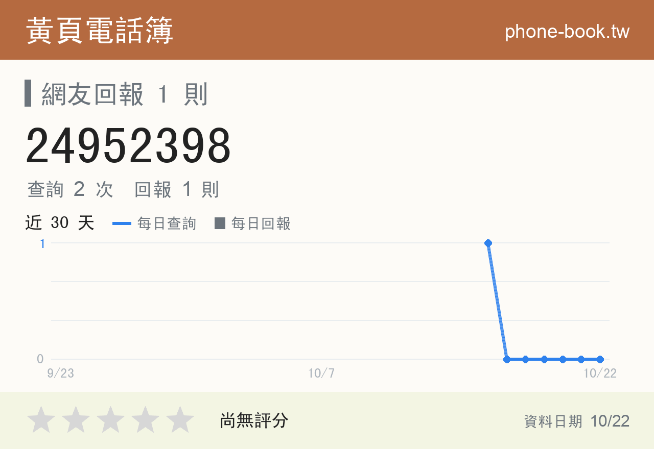 24952398 評分卡：查詢 2 次、網友回報 1 則