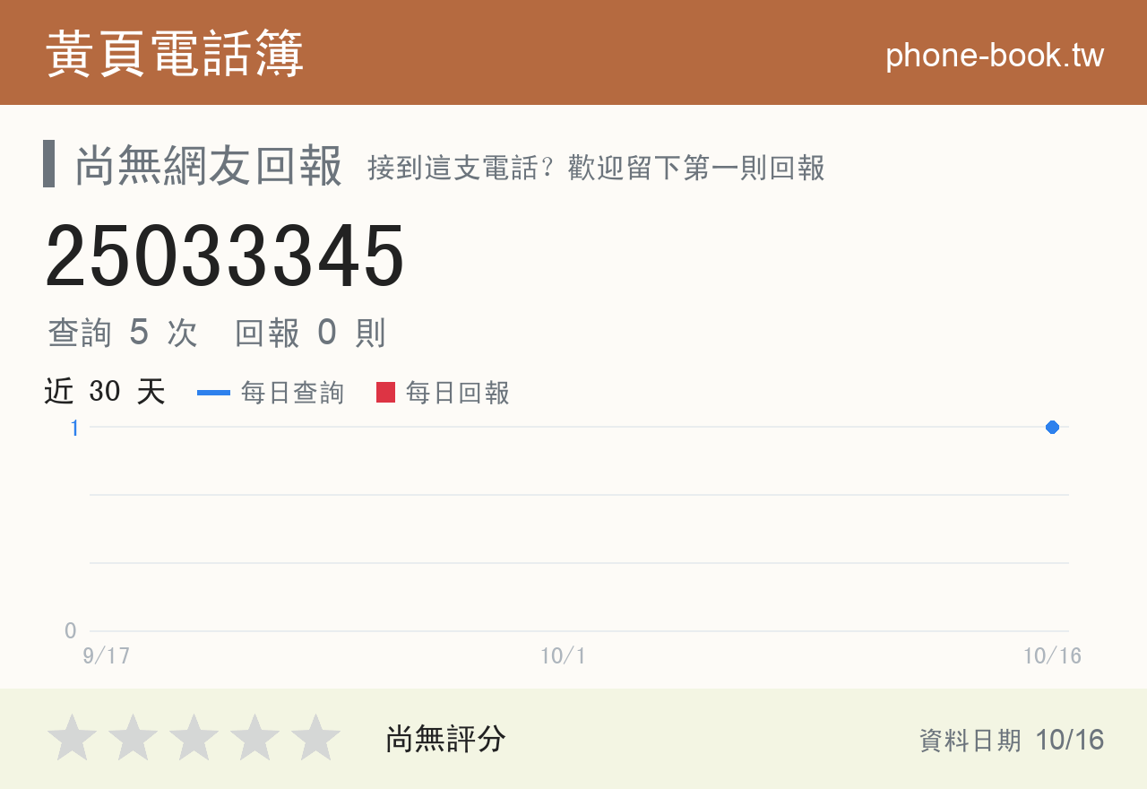 25033345 評分卡：查詢 5 次、網友回報 0 則