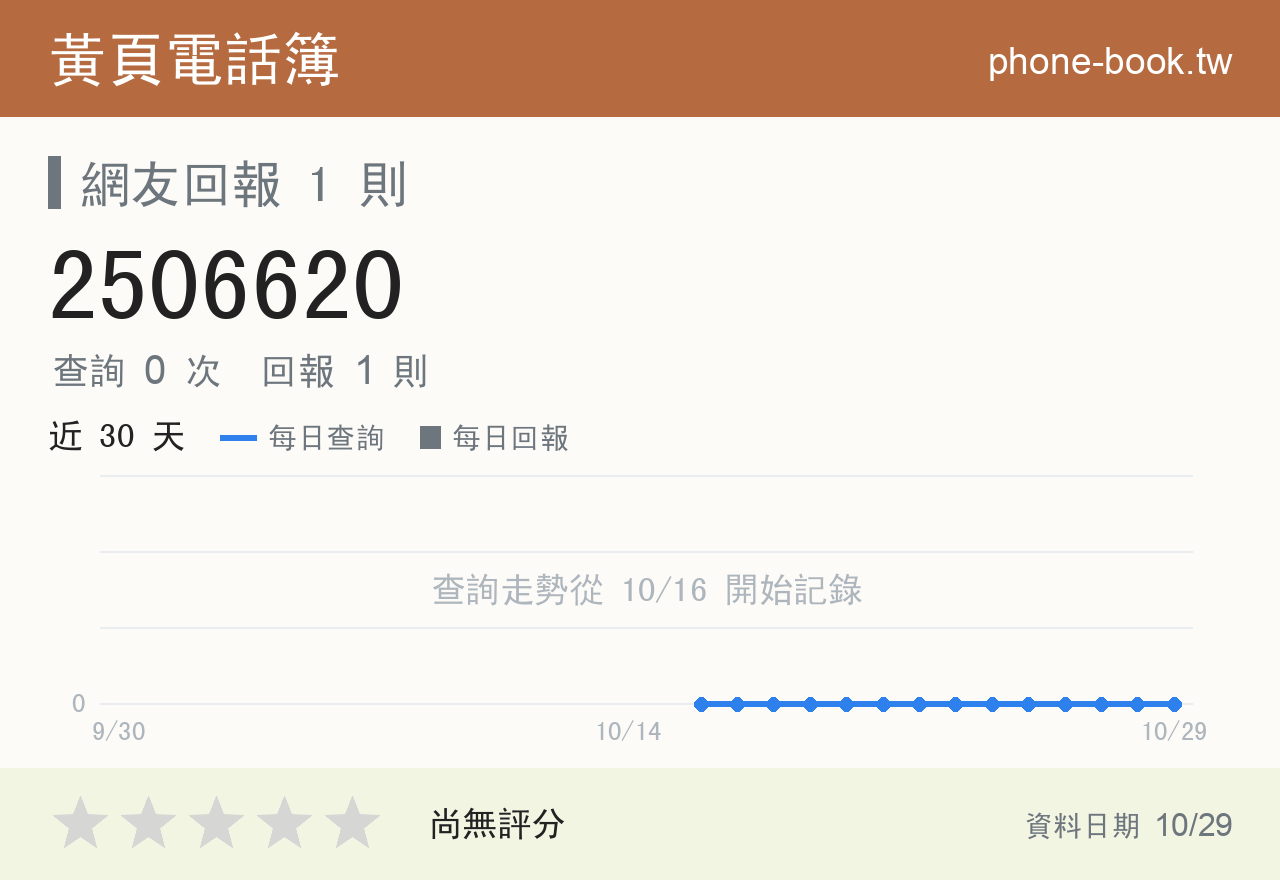 2506620 評分卡：查詢 0 次、網友回報 1 則