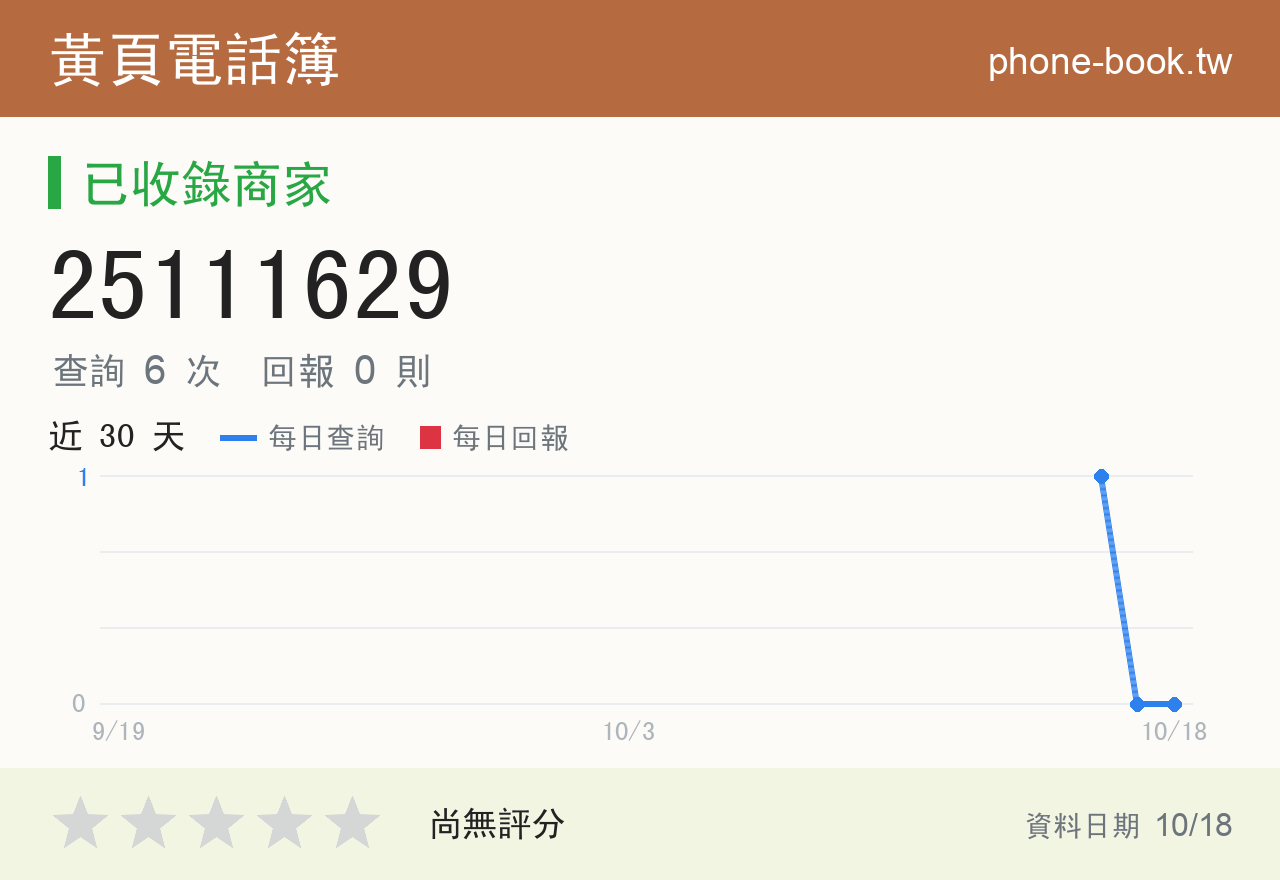 25111629 評分卡：查詢 6 次、網友回報 0 則