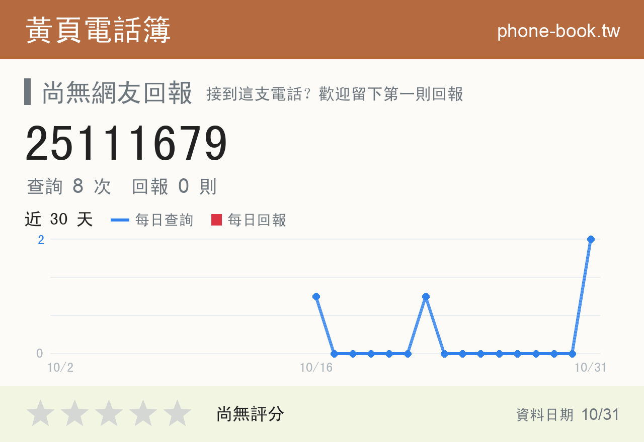 25111679 評分卡：查詢 8 次、網友回報 0 則