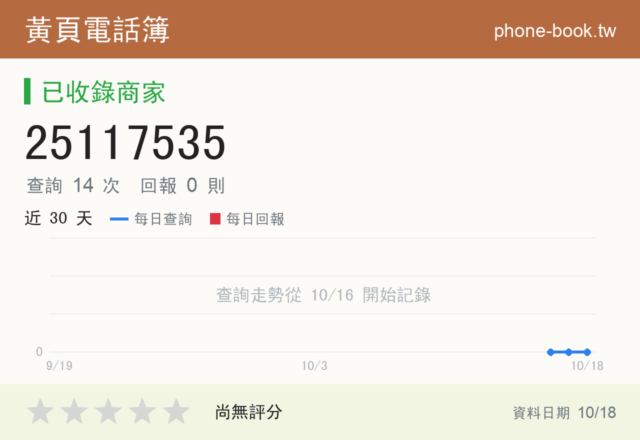 25117535 評分卡：查詢 14 次、網友回報 0 則