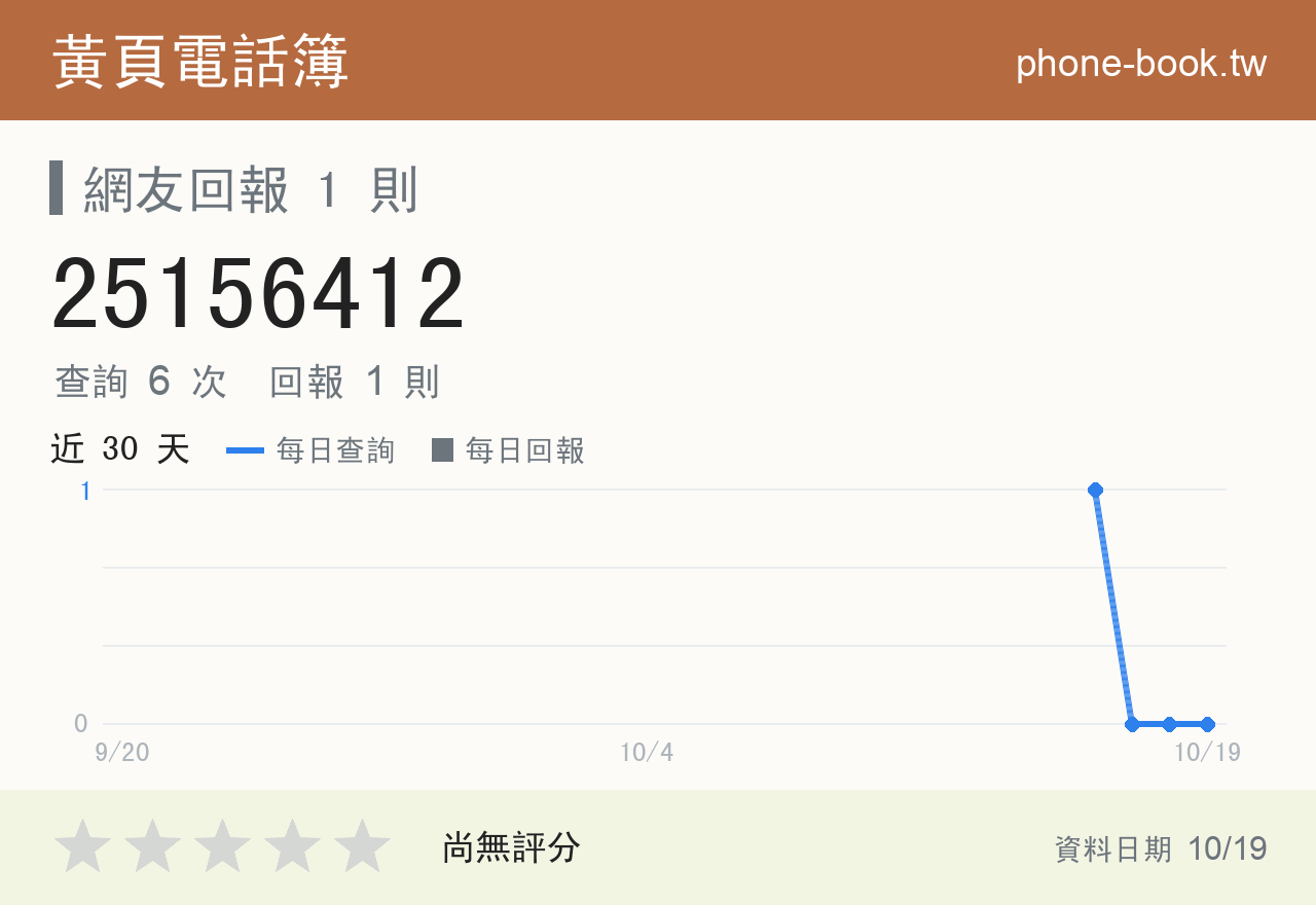 25156412 評分卡：查詢 6 次、網友回報 1 則