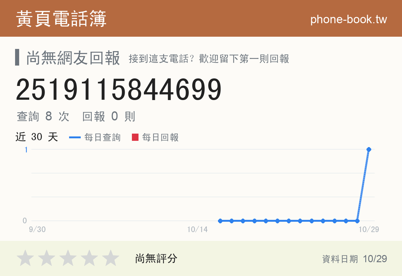 2519115844699 評分卡：查詢 8 次、網友回報 0 則