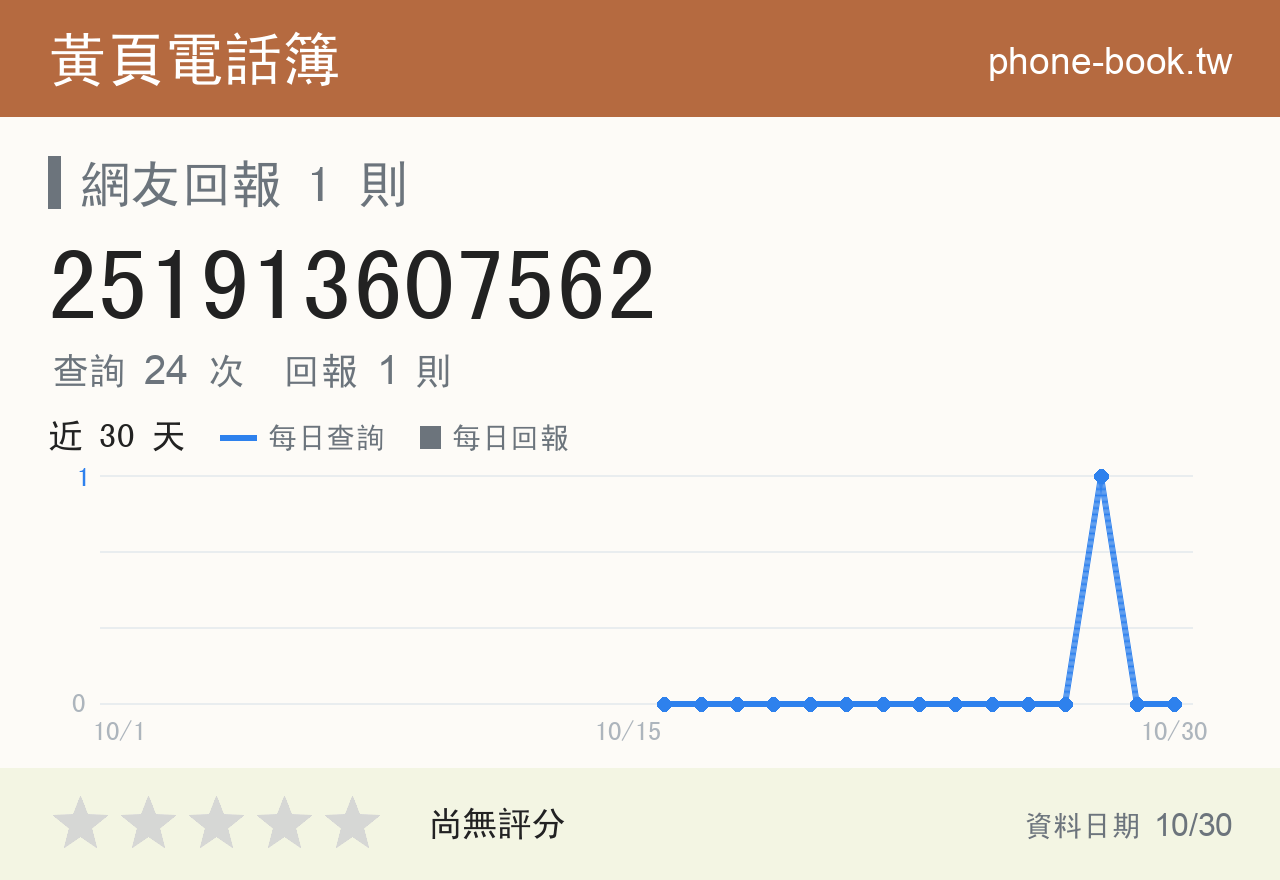 251913607562 評分卡：查詢 24 次、網友回報 1 則
