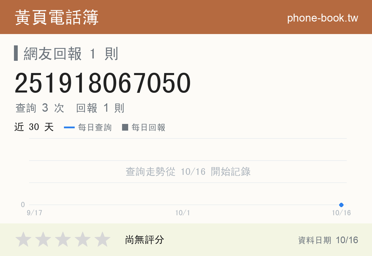 251918067050 評分卡：查詢 3 次、網友回報 1 則