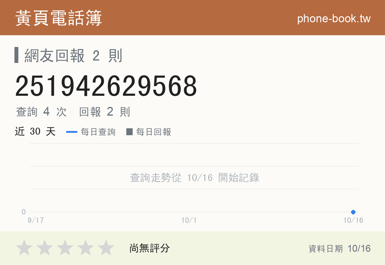 251942629568 評分卡：查詢 4 次、網友回報 2 則