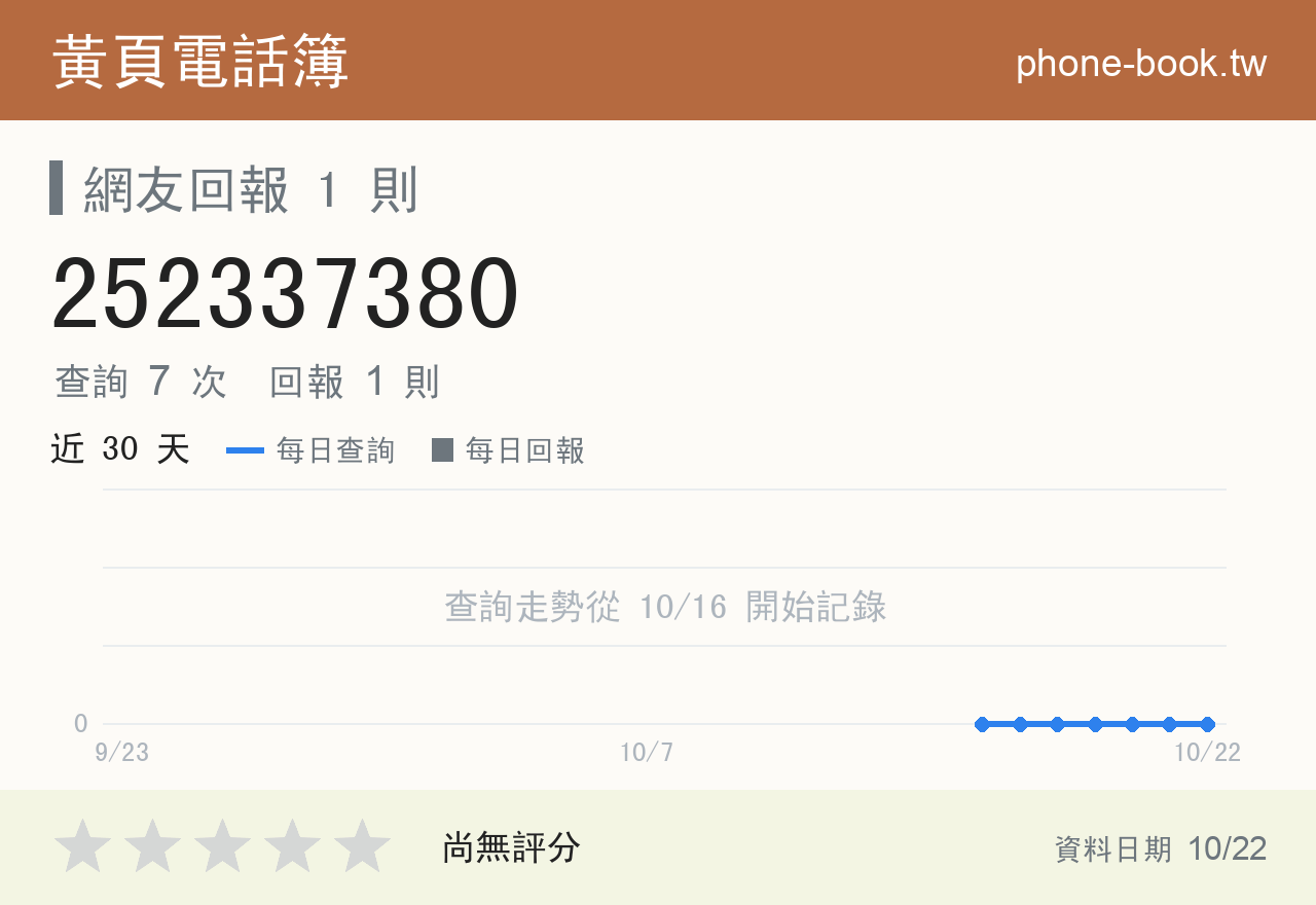 252337380 評分卡：查詢 7 次、網友回報 1 則