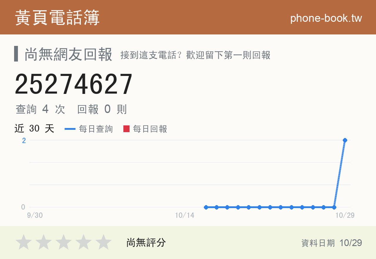 25274627 評分卡：查詢 4 次、網友回報 0 則